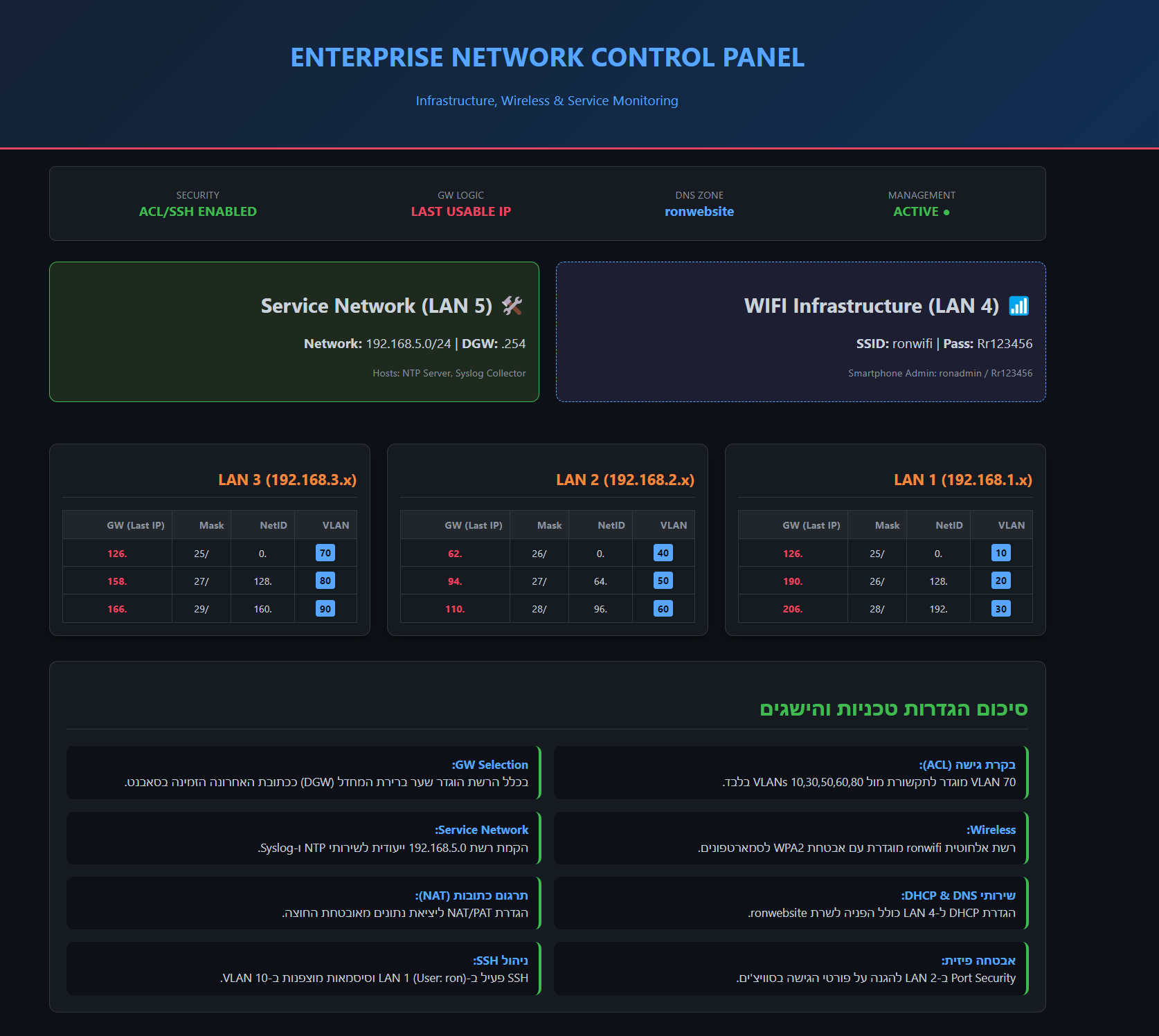 Enterprise Control Panel